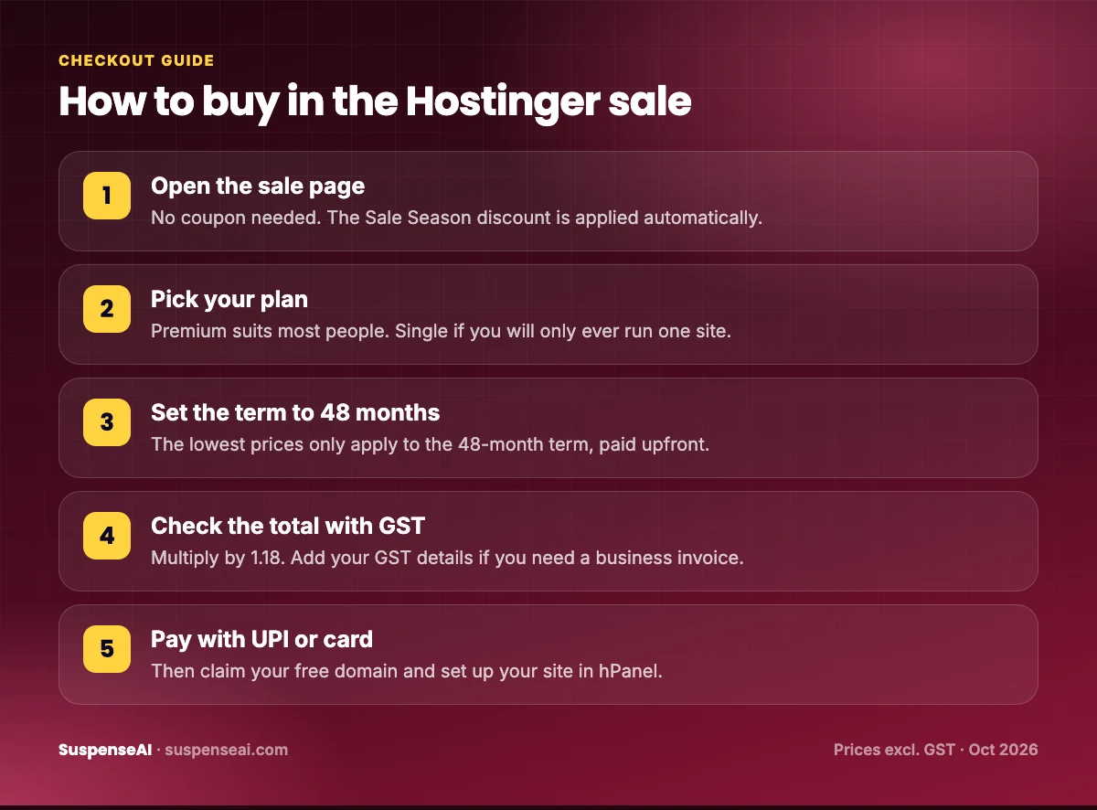 Five steps to buy Hostinger hosting during the India sale and pay with UPI
