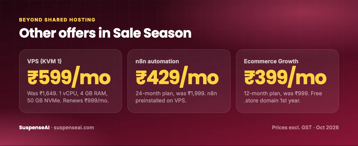 Hostinger India VPS, n8n automation and Ecommerce Growth sale prices