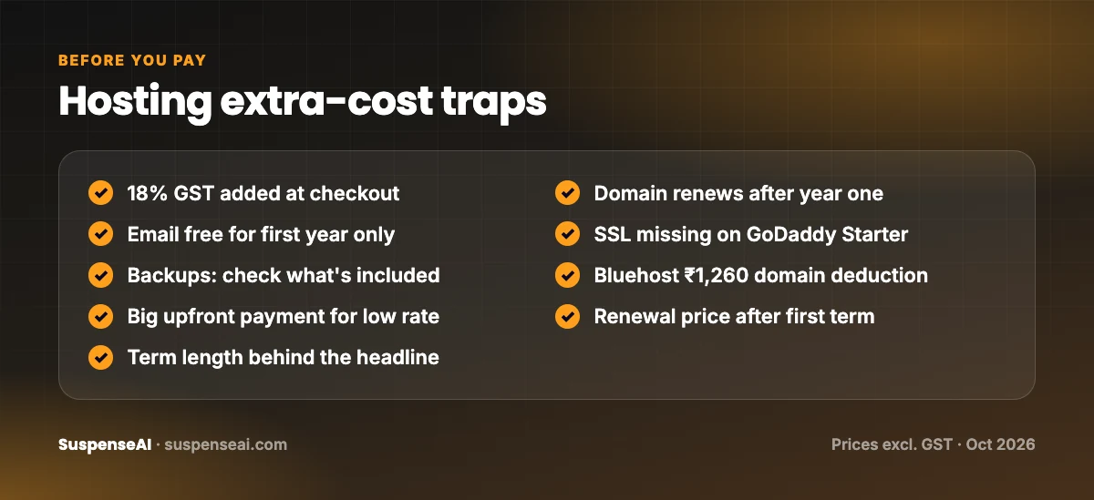 Checklist of extra hosting costs to check before buying in India