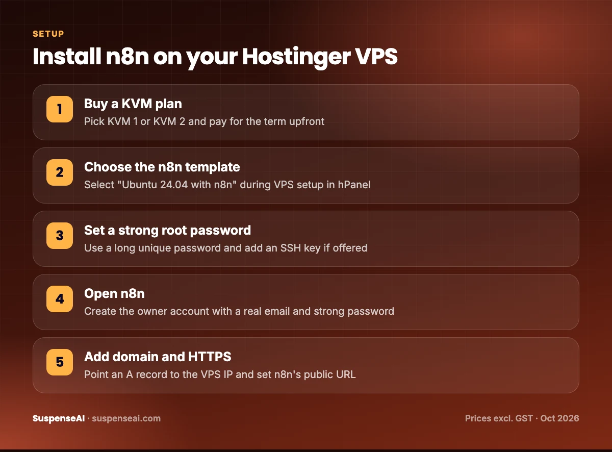 Steps to set up n8n on a Hostinger VPS using the Ubuntu 24.04 with n8n template