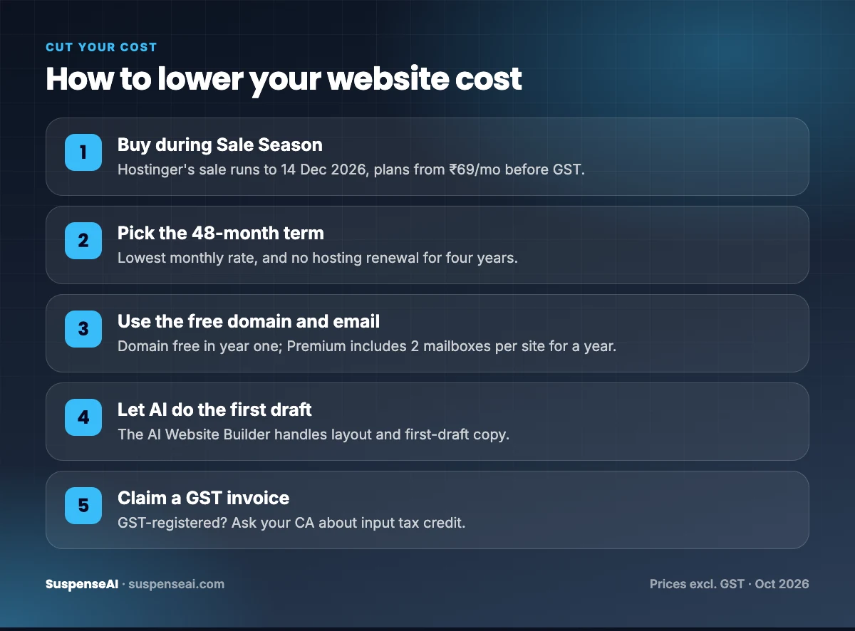 Steps to reduce small business website cost in India using Hostinger sale, free domain and AI builder